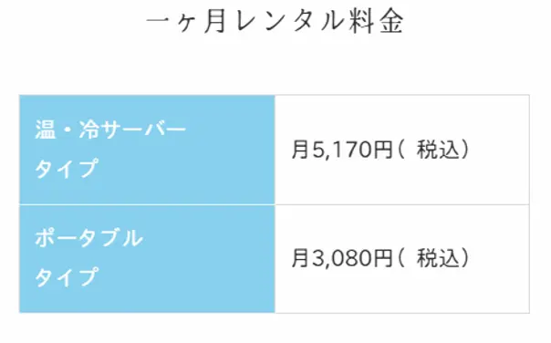 1ヶ月単位の定額制レンタル